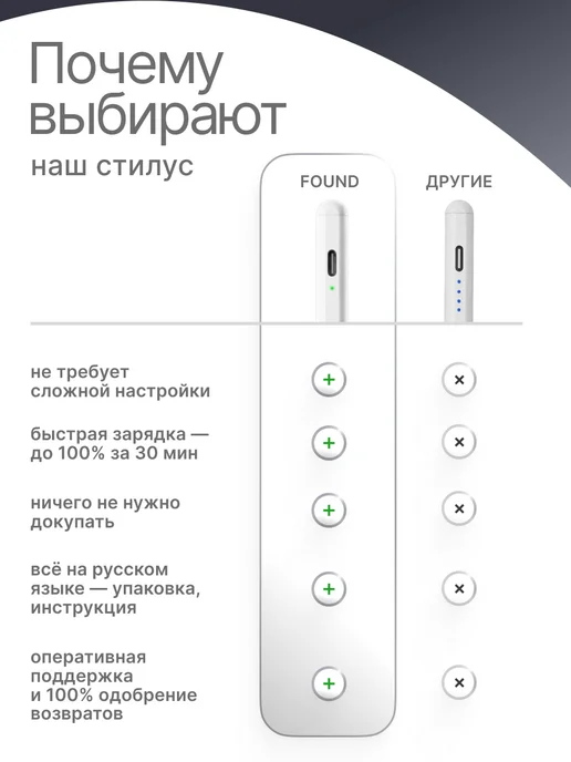 FOUND Стилус iPad Apple Pencil c магнитным держателем, вариант, фото 6