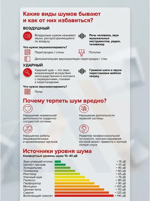 ТехноНИКОЛЬ Звукоизоляция Техноакустик из каменной ваты 5.76 м2, вариант, фото 7
