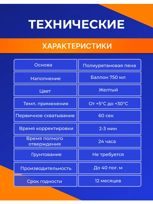 Tytan professional Клей пена монтажная под пистолет TYTAN "60 секунд" (Титан), титан, фото 3