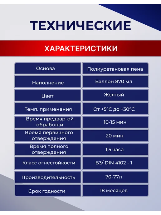 Tytan professional Монтажная пена Tytan Ultra Fast 70 под пистолет всесезонная, вариант, фото 3