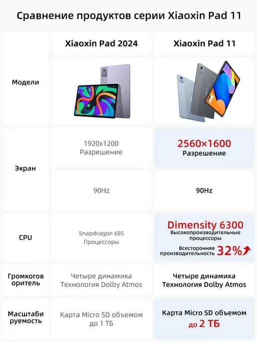 Lenovo Планшет Xiaoxin Pad 11 2025, 6 ГБ + 128 ГБ, 6 ГБ, 128 ГБ, фото 2