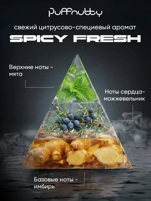 PUFFNUTTY Ароматизатор для автомобиля Spicy fresh Свежесть специй, белый, фото 2