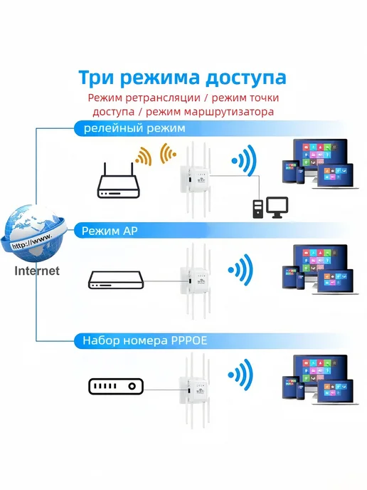 Усилитель Wi-Fi 300 Мбит с, 8 антенн, IP67, Mesh, вариант, фото 3