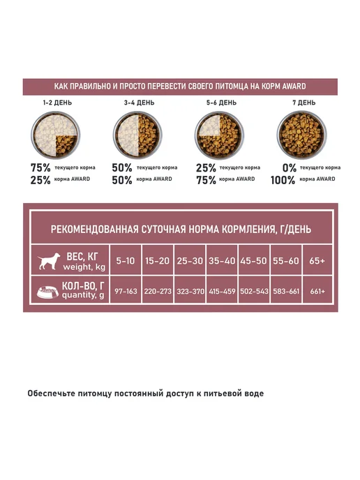 Сухой корм AWARD Кожи Шерсти для собак, лосось, 2 кг, фото 5