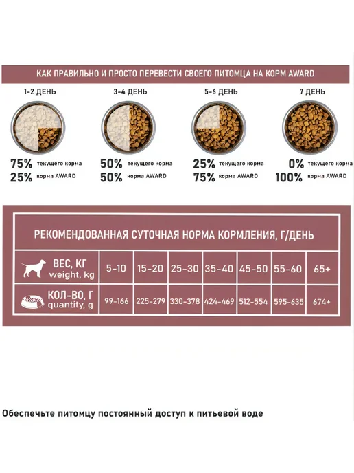 Сухой корм AWARD Пищеварения для собак, ягненок, 12 кг, фото 6
