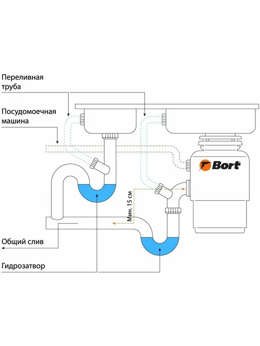 BORT Измельчитель пищевых отходов для раковины TITAN 6000, 1,4 л, фото 6