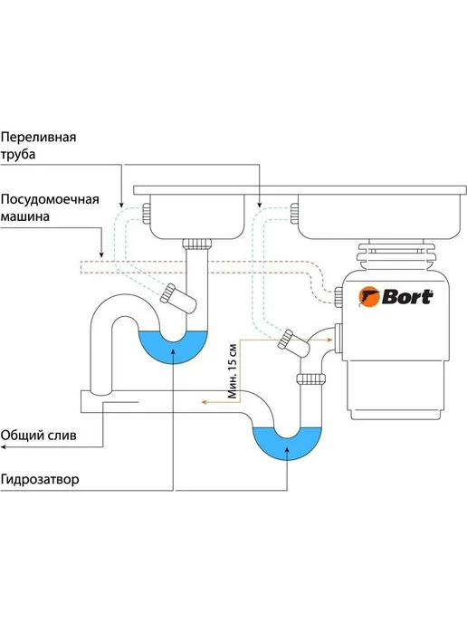 BORT Измельчитель пищевых отходов для раковины TITAN 4000, 1,2 л, фото 6
