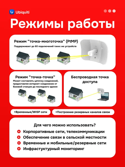 Ubiquiti Усилитель Wi-Fi сигнала Радиомост LiteBeam 5AC- Gen2, белый, фото 2