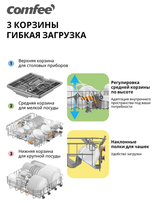 Comfee Встраиваемая посудомоечная машина CDWI605I, 60 см, Wi-Fi, вариант, фото 7