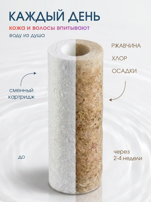 Фильтр для душа +9 картриджей, вариант, фото 2