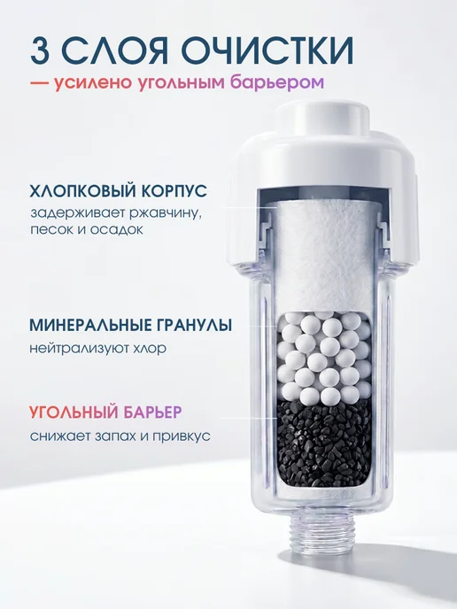 Фильтр для душа +9 картриджей, вариант, фото 3