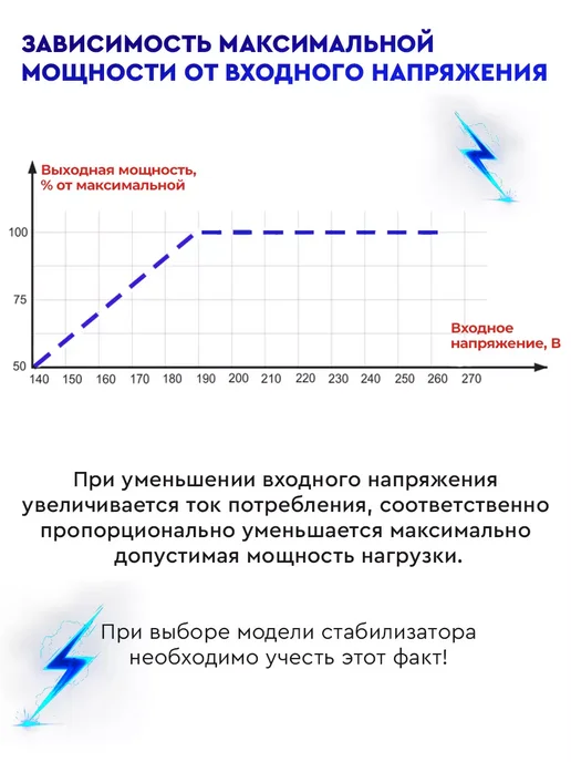 HUTER Стабилизатор напряжения 1000 Вт АСН-1000Д 1-Ц, 1000 Вт, фото 6