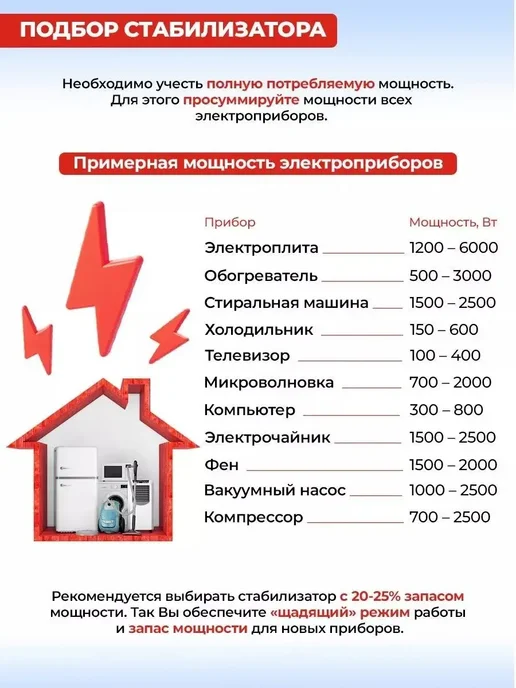 РЕСАНТА Стабилизатор напряжения настенный СПН-13,5Н 13500 Вт, 13500 Вт, фото 5