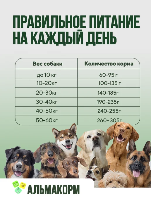 АЛЬМАКОРМ Каша быстрого приготовления для собак с Рыбой 5кг, 15 кг, фото 6