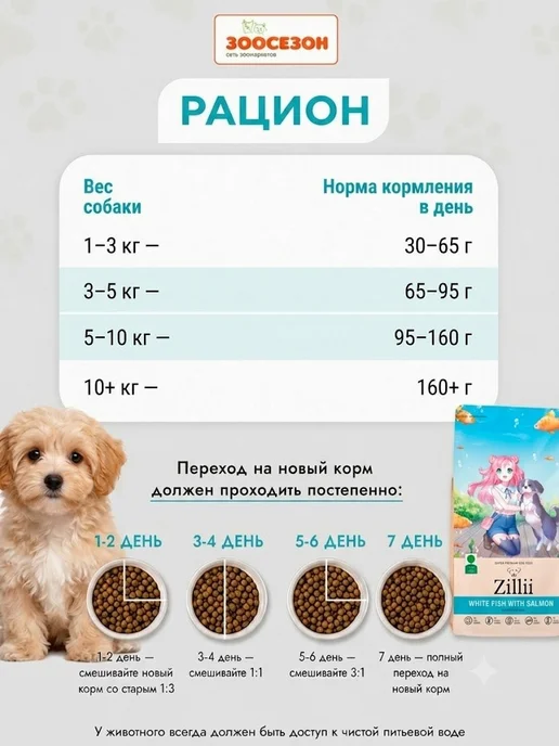 Сухой корм Zillii Dog Белая для собак, взрослые, рыба, 15 кг, фото 5