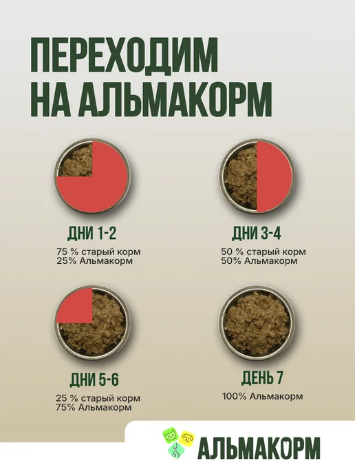 АЛЬМАКОРМ Каша для собак свинина с говядиной 5кг, 5 кг, фото 8