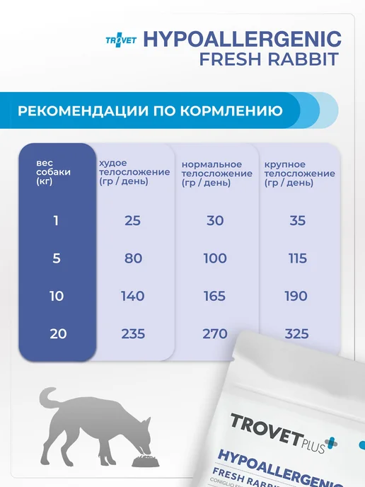 Сухой корм TROVET PLUS Dog Hypoallergenic для собак, взрослые, кролик, 3 кг, фото 7