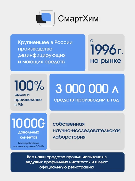 Септолит Кожный антисептик для обработки и дезинфекции 200 мл, 1 л, фото 6