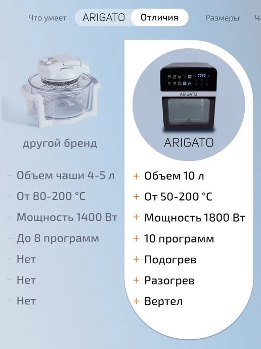 ARIGATO Аэрогриль электрический для дома 1800 Вт - аэрофритюрница, 1800 Вт, фото 3