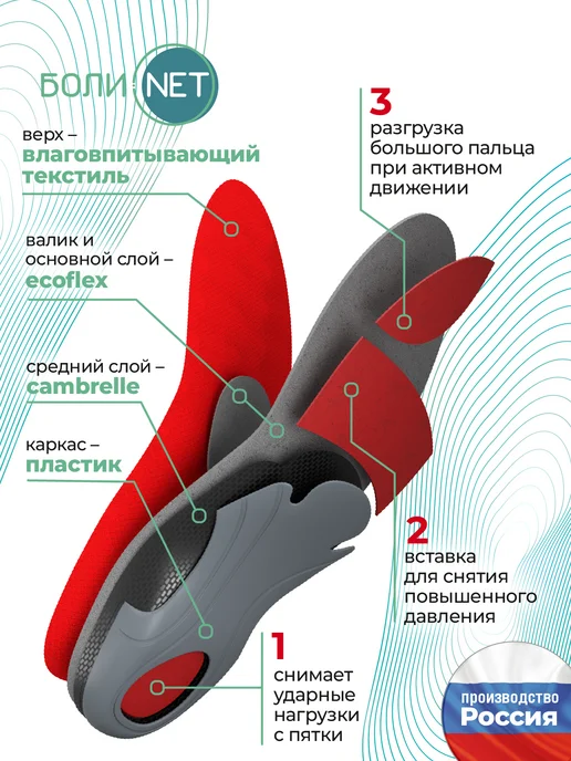 БОЛИ.NET Стельки ортопедические спортивные профилактика плоскостопия, красный, фото 4