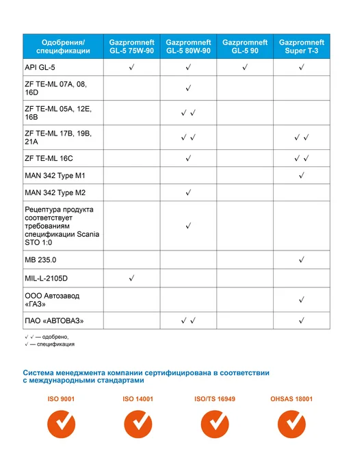 Gazpromneft Масло трансмиссионное GL-5 80W90 1 л 2389901361, 1 л, фото 4