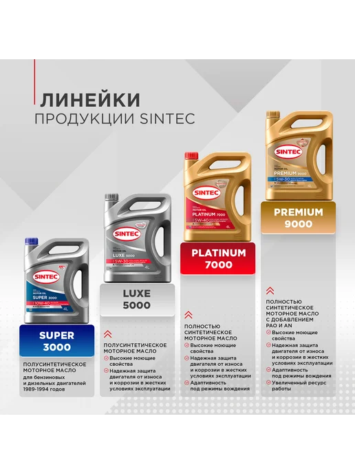 SINTEC Смазка MULTI GREASE EP 1-150 картуш 400г 80510, 400 г, фото 5