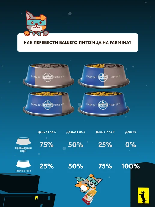 Сухой корм Farmina Фармина Новорожденных для собак, щенки, 0,8 кг, фото 6
