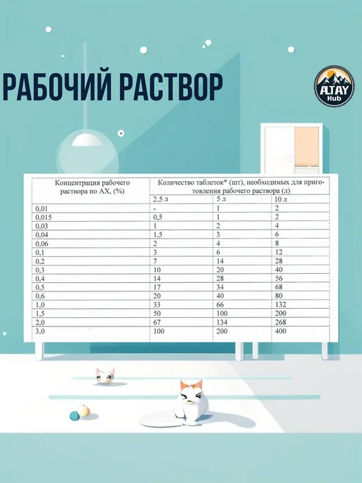 Хлоравир хлорные таблетки 30 шт для дезинфекции уборки отбеливания, 120 шт, фото 5