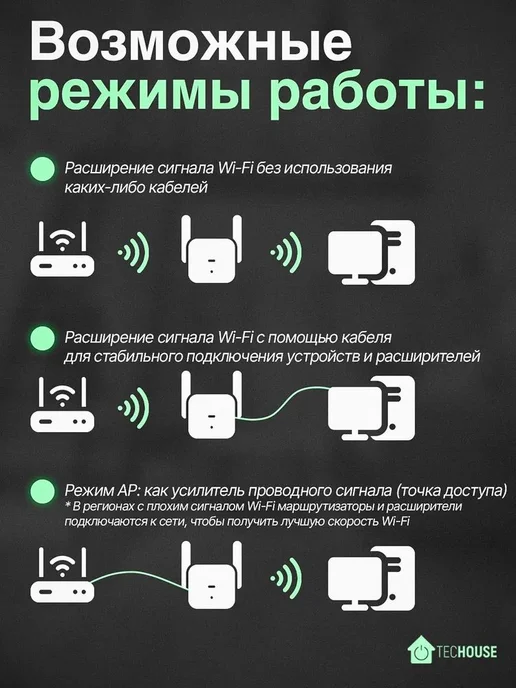 WiFi репитер для расширения зоны покрытия, вариант, фото 8