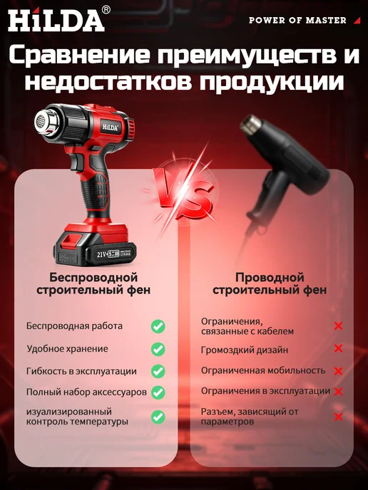 Фен строительный технический аккумуляторный(Нет батареи), вариант, фото 4