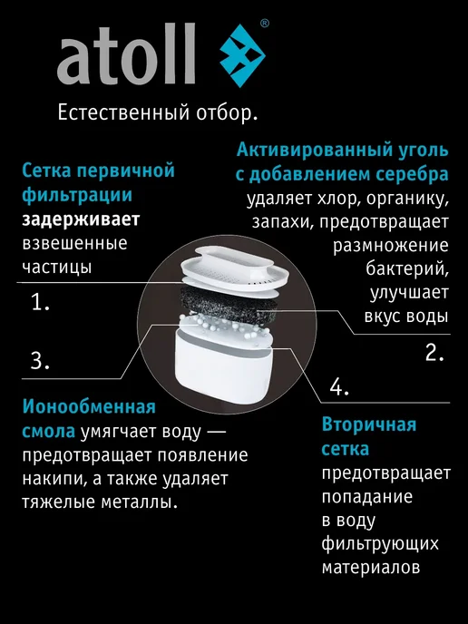 Atoll Фильтр для воды кувшин Lunaris 4 л с LED-индикатором, 4 л, фото 7