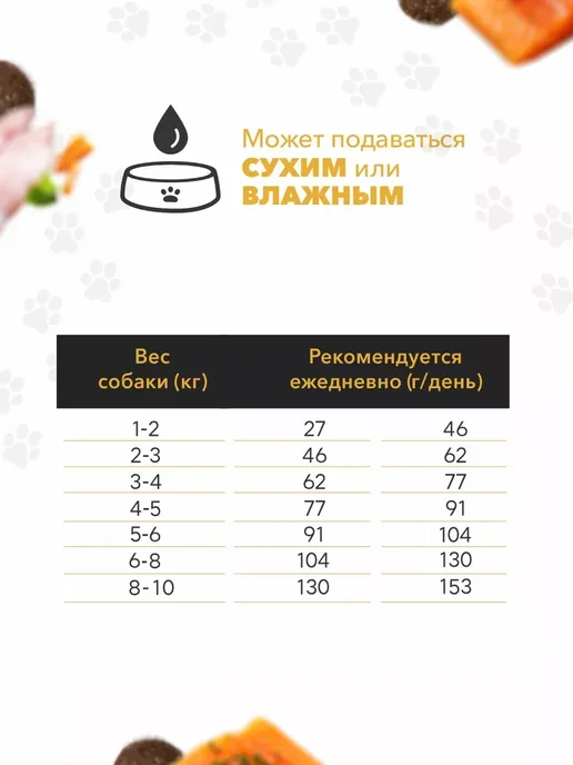 Сухой корм Ambrosia Grain Free для собак, беззерновой, 1,5 кг, фото 3