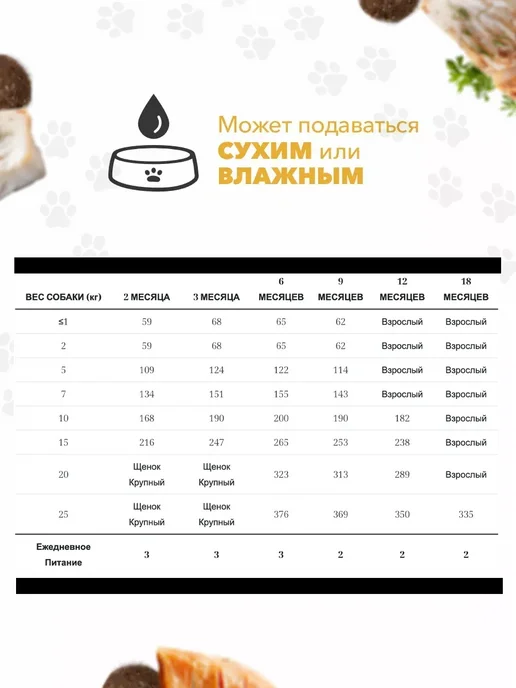 Сухой корм Ambrosia для собак, щенки, 2 кг, фото 3
