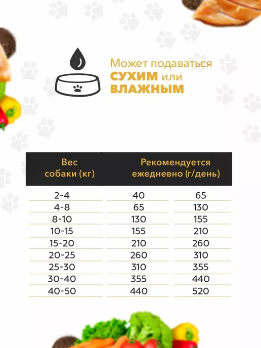 Сухой корм Ambrosia для собак, 12 кг, фото 3