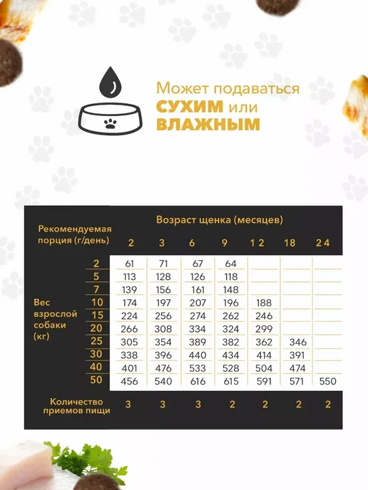 Сухой корм Ambrosia Молодых для собак, щенки, 5 кг, фото 3