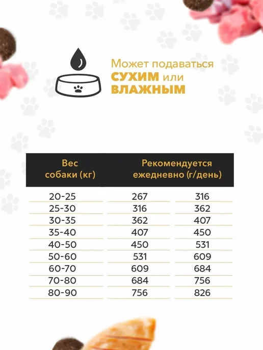 Сухой корм Ambrosia для собак, крупные, 12 кг, фото 3