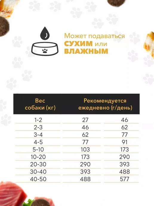 Сухой корм Ambrosia Монопротеиновый для собак, взрослые, 1,5 кг, фото 3