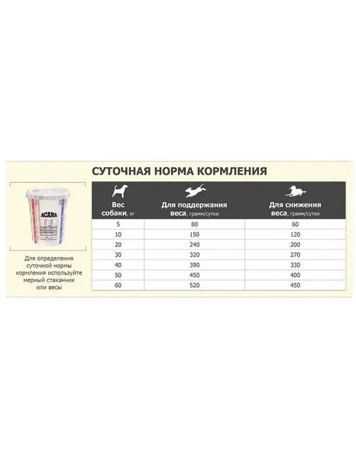 Сухой корм Acana Light Fit для собак, 11,4 кг, фото 6