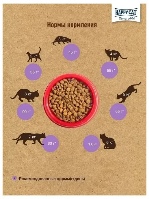 Сухой корм Happy cat Minkas Urinary для собак, 1,5 кг, фото 6