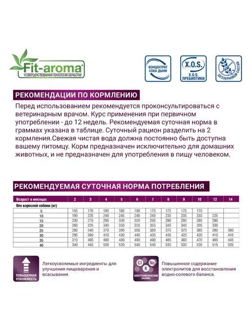 Сухой корм MONGE Gastrointestinal Кошек для собак, 0,4 кг, фото 8