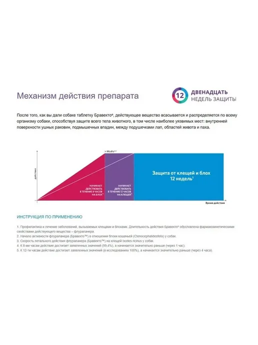 Бравекто для собак от блох и клещей 500мг, 1000 мг, фото 8