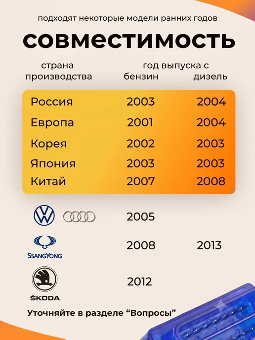 Carsnap Автомобильный обд2 сканер elm 327 v1.5 PIC18F25K80, синий, фото 2