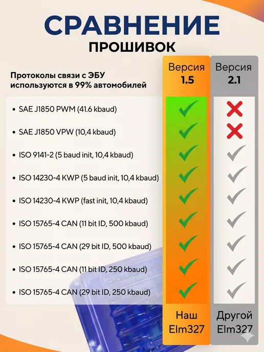 Carsnap Автомобильный обд2 сканер elm 327 v1.5 PIC18F25K80, синий, фото 5