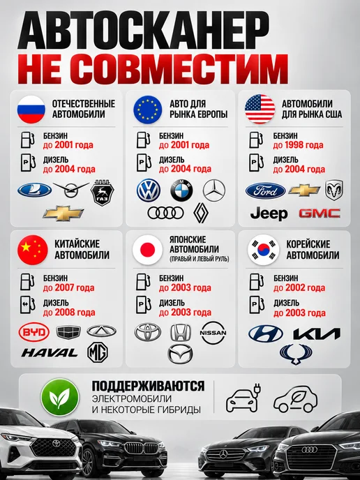 Carsnap Автомобильный обд2 сканер elm 327 v1.5 PIC18F25K80, красный, фото 5