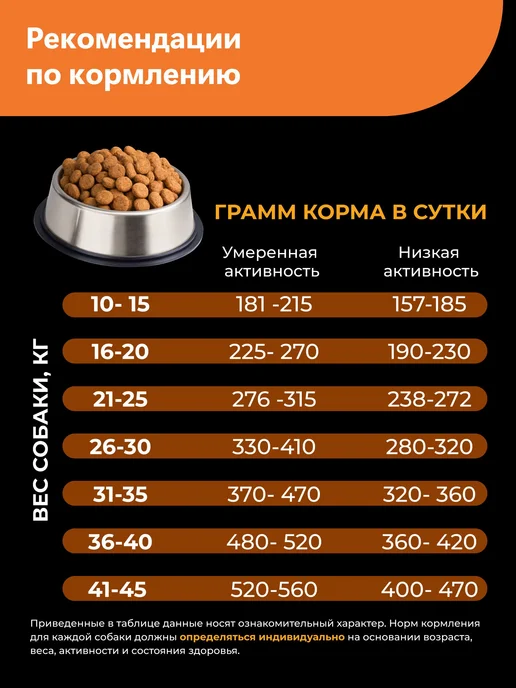 Сухой корм QUATTRO Английский Бульдог для собак, индейка, 12 кг, фото 6