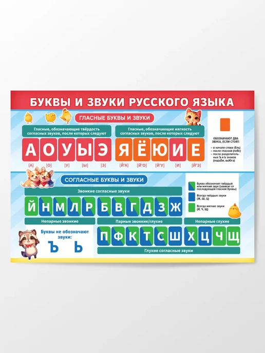 Краски шоу Обучающий плакат Буквы и звуки русского языка А4, синий, фото 7