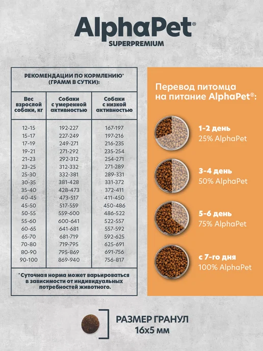 Сухой корм ALPHAPET SUPERPREMIUM MONOPROTEIN для собак, взрослые, индейка, 2 кг, фото 3