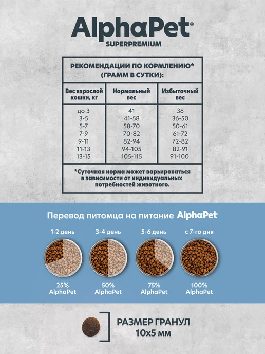 Сухой корм ALPHAPET SUPERPREMIUM MONOPROTEIN Белой Взро… для собак, рыба, 0,4 кг, фото 3