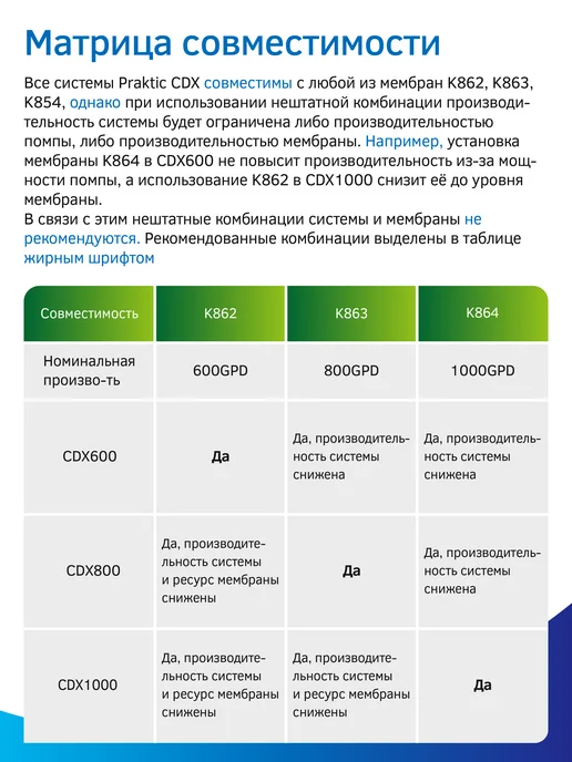 PRIO Мембрана обратного осмоса K862, к862, белый, фото 2