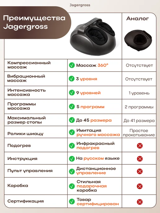 Jagergross Массажер для ног с подогревом от усталости и отеков также по…, серый, фото 2